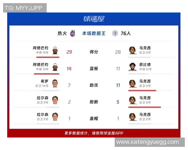 2019年76人对阵热火的精彩对决回顾与分析